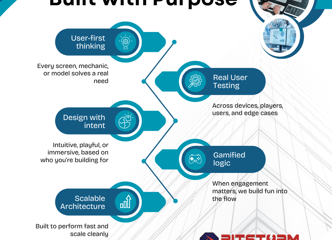 Beyond the Build: How Bitstorm Creates with Purpose