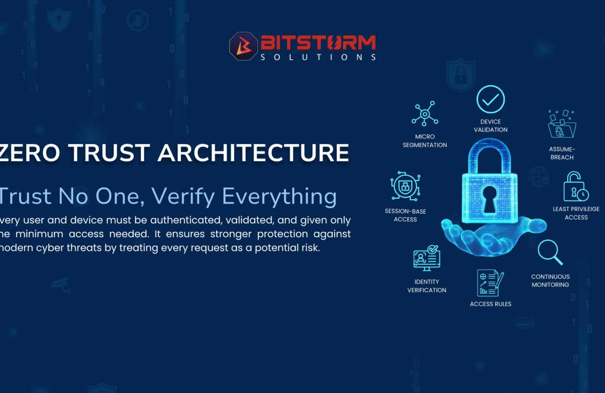 Unpacking Zero Trust Architecture: The Modern Imperative for Cybersecurity