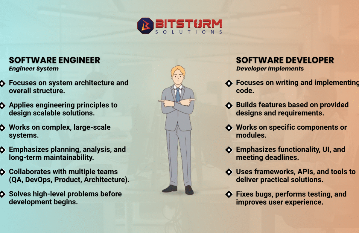 Software Engineer vs Software Developer: Understanding the Difference